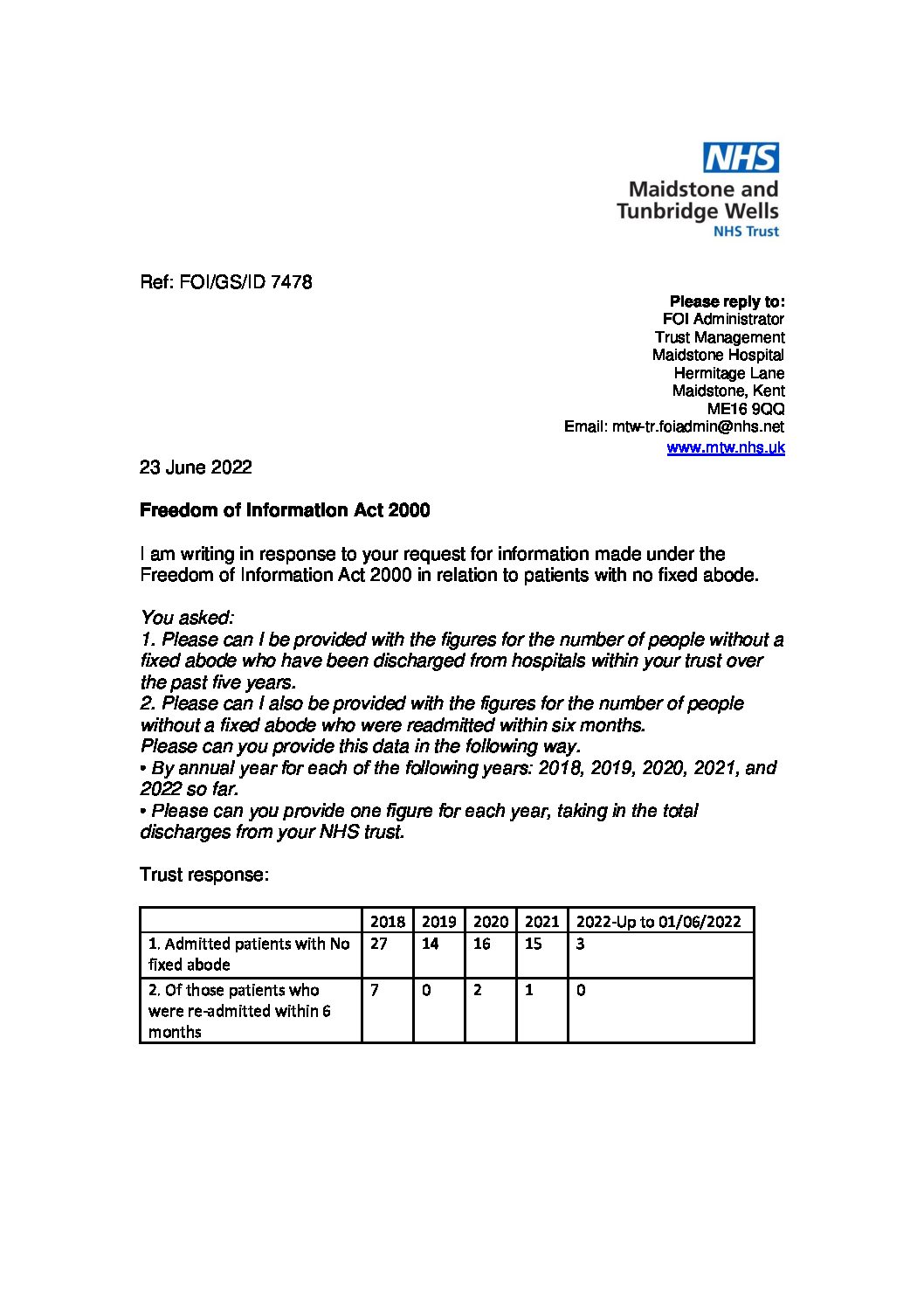 Patients with no fixed abode.230622.docx - Maidstone and Tunbridge